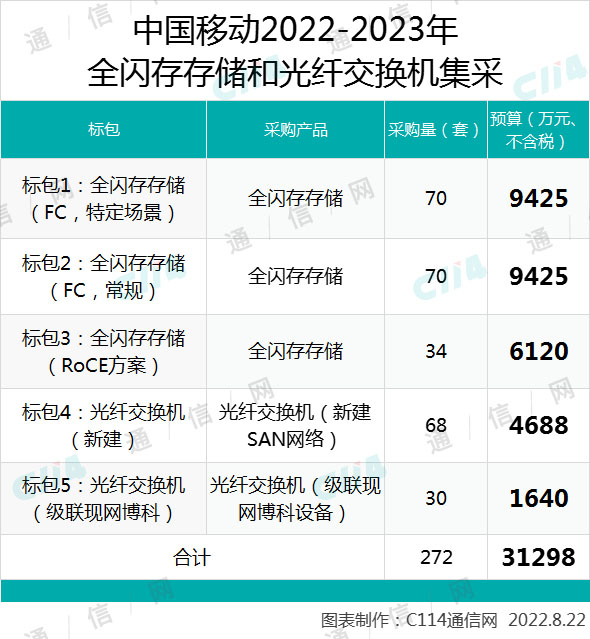 和记官网交换机什么是交换机?的最新报道