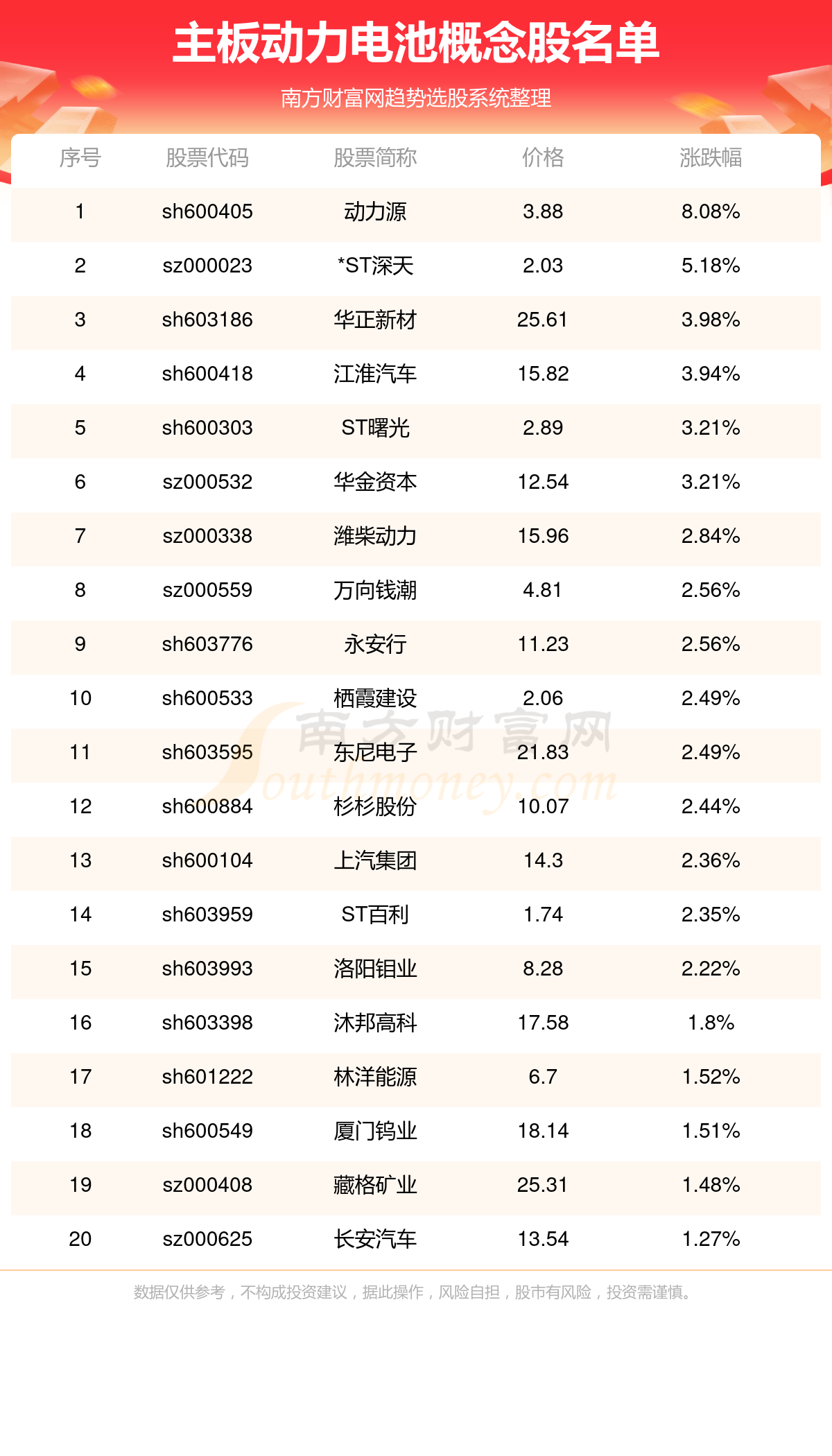 和记官网主板涉及动力电池的概念股一览表（614）